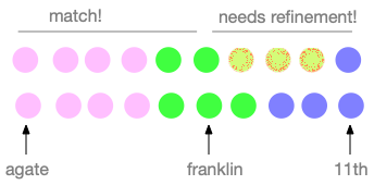 Diffing route segments